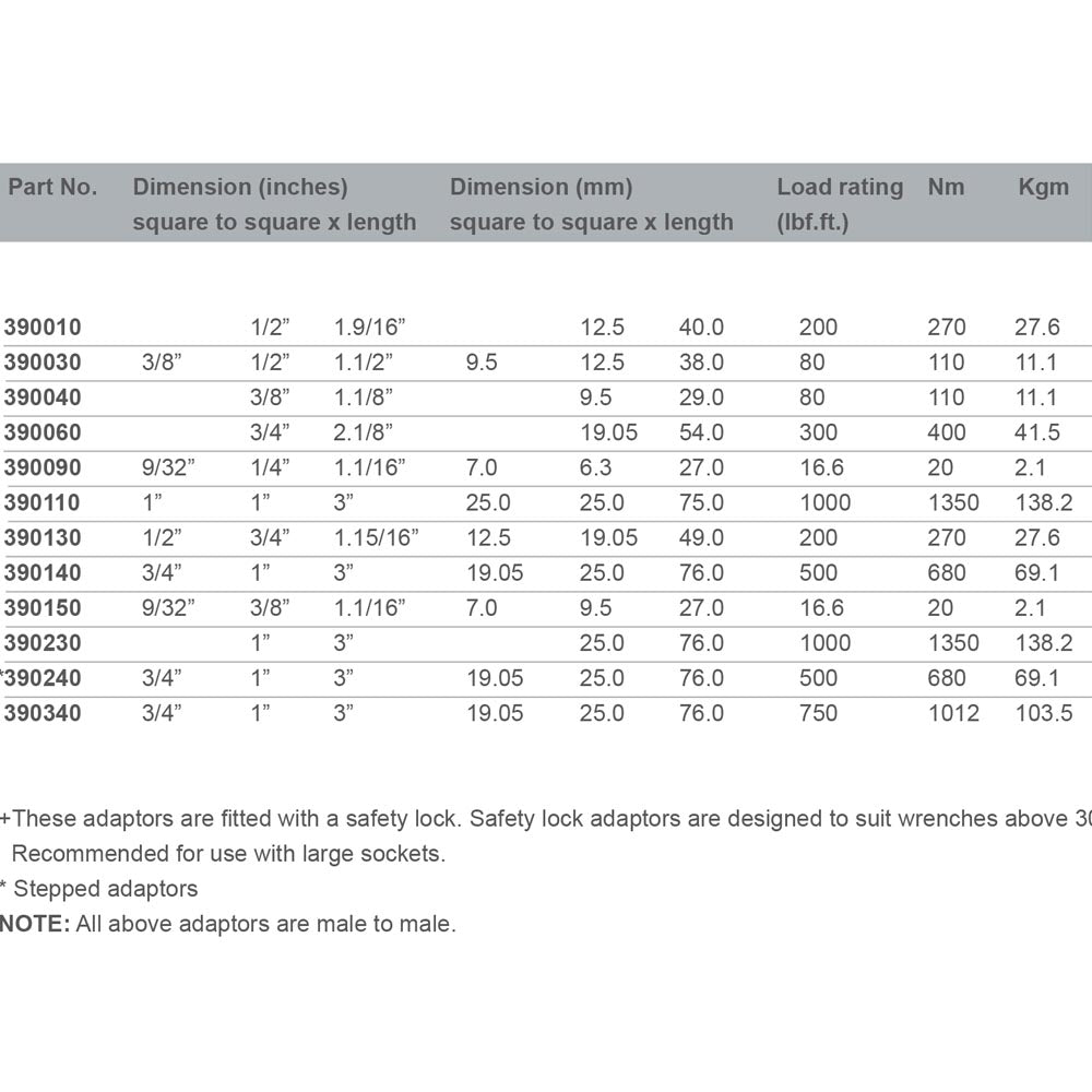 Warren Brown Deflecting Beam Torque Wrench Stepped Adaptors 1/2"-3/4''W390130