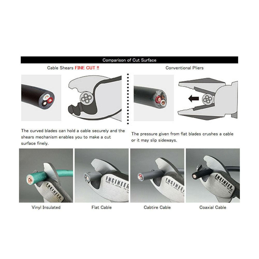 Warren & Brown 164mm Professional Industrial Cable Shears Wire Cutters